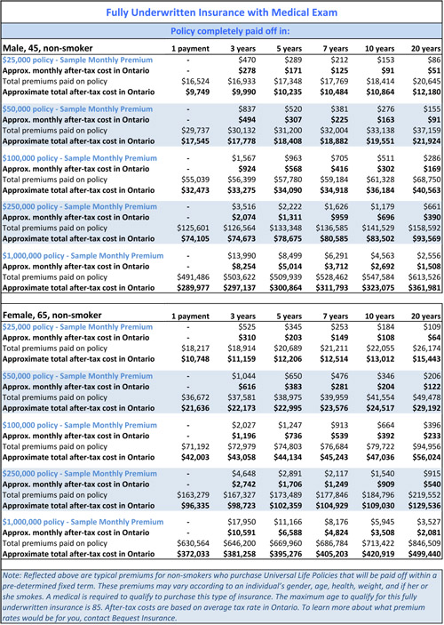 Home Insurance Companies Canada Ratings